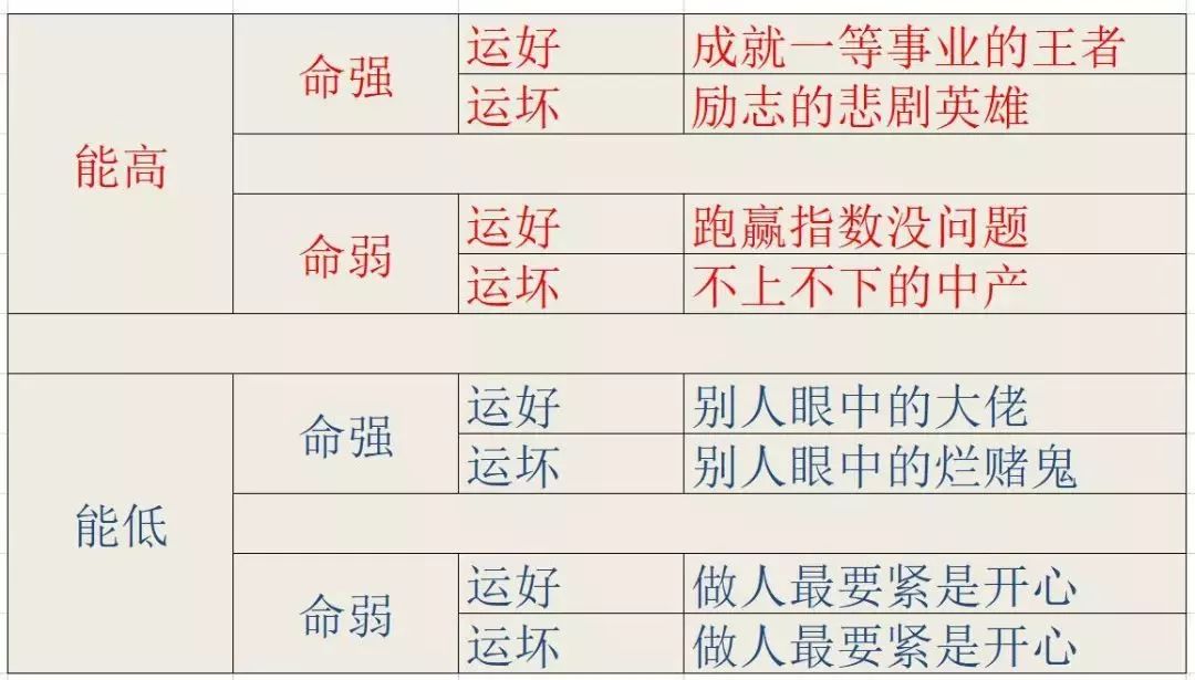 0投资一天赚1000