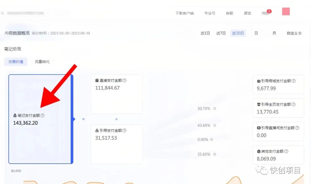 自发货和无货源区别在哪