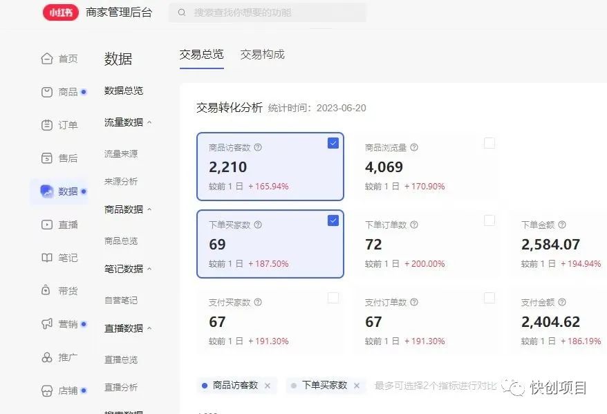 自发货和无货源区别在哪