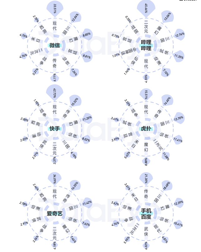 视频素材 视频素材