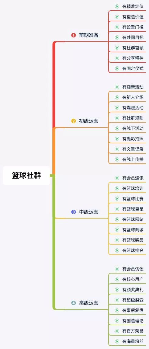 免费赚1000元的平台