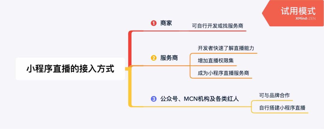 免费赚1000元的平台