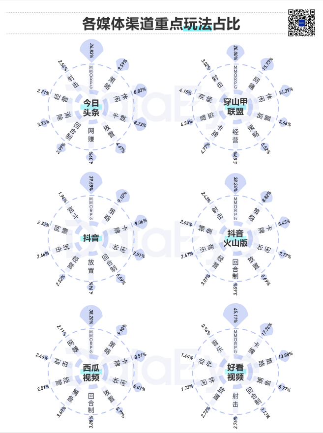 视频素材 视频素材
