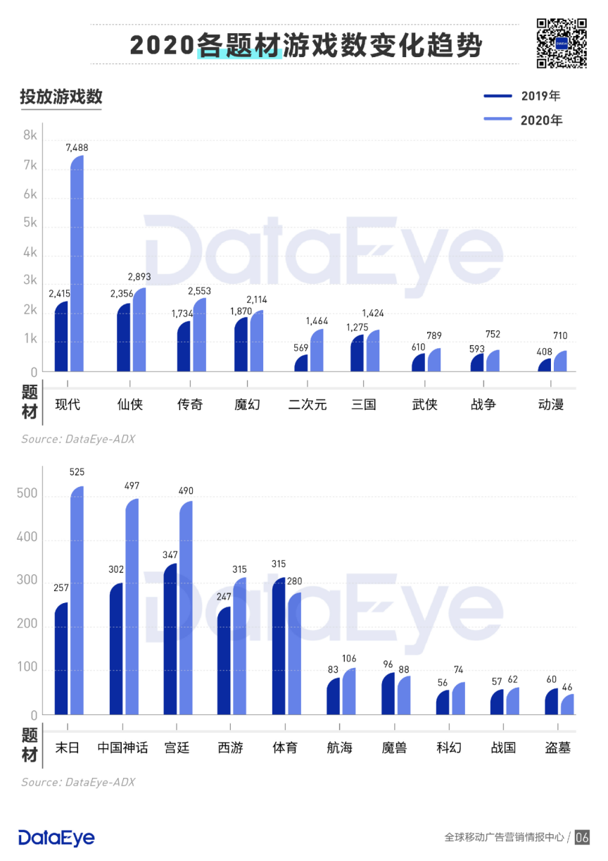 视频素材 视频素材