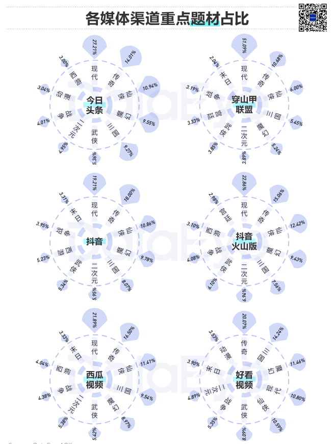 视频素材 视频素材