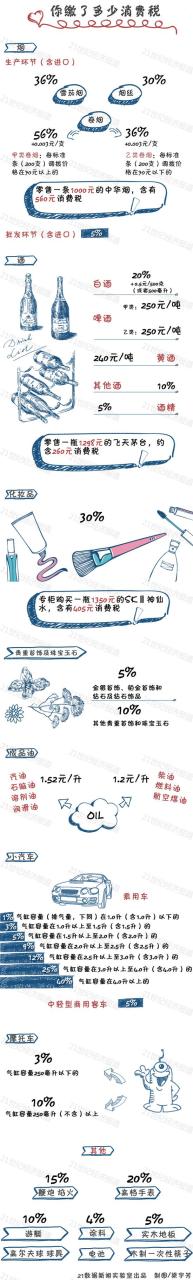 哪种人群需要缴税