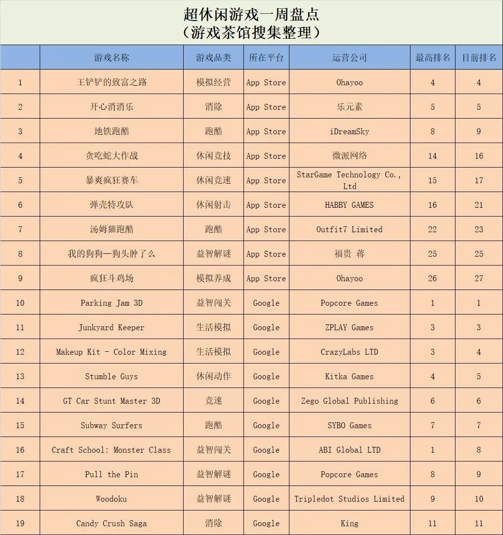 王铲铲的致富之路