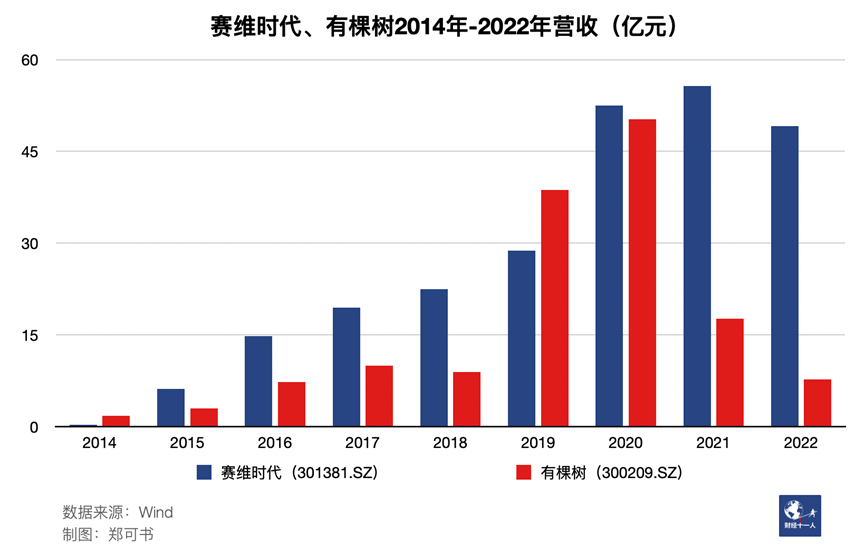 没经验怎么做电商赚钱