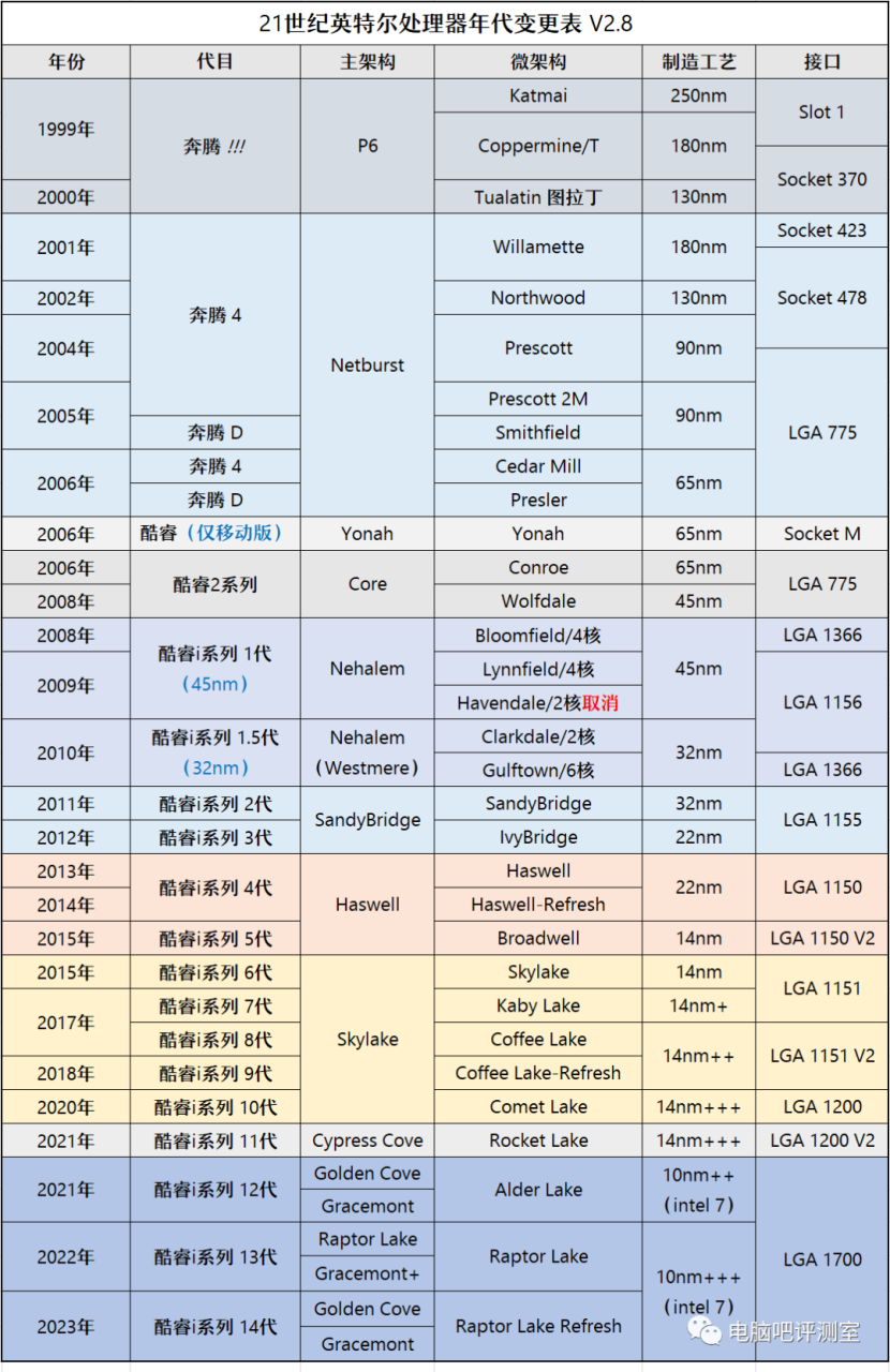 内存条可以混用吗