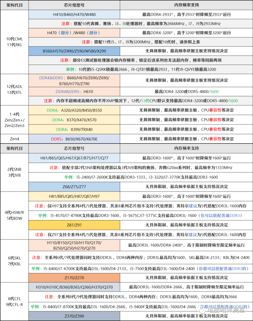 内存条可以混用吗