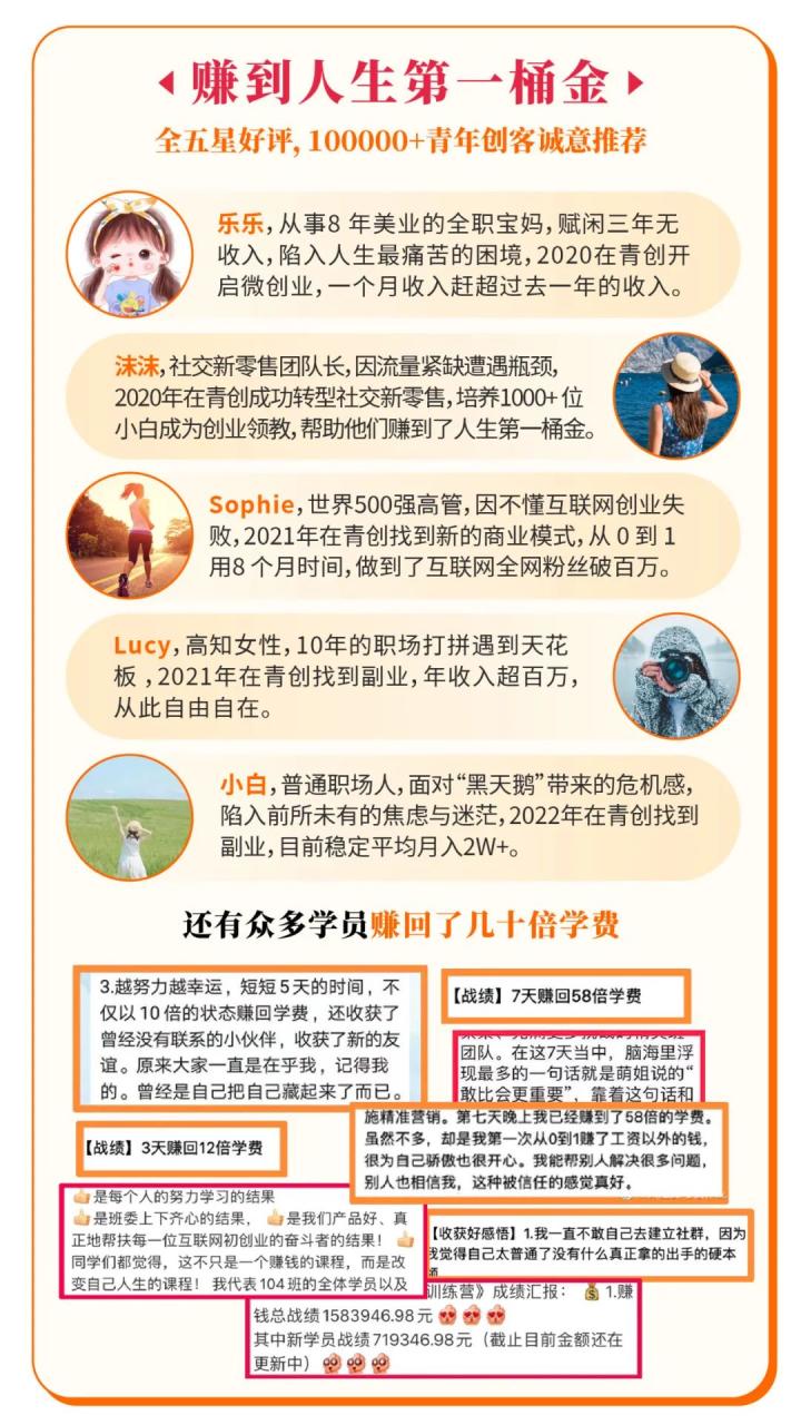 副业能赚多少钱真实案例
