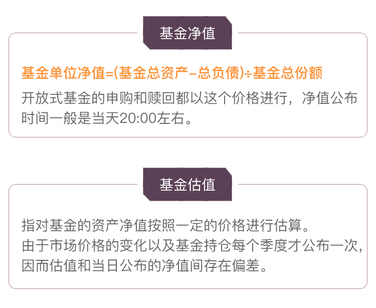 基金小白入门