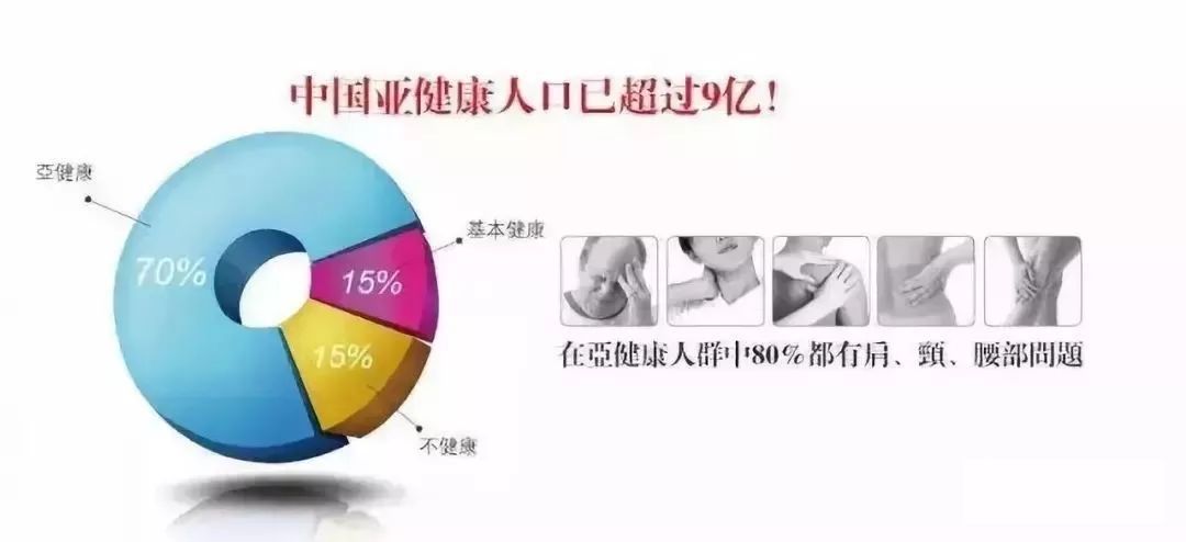 健康管理师证书有用吗