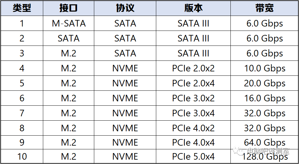 内存条可以混用吗