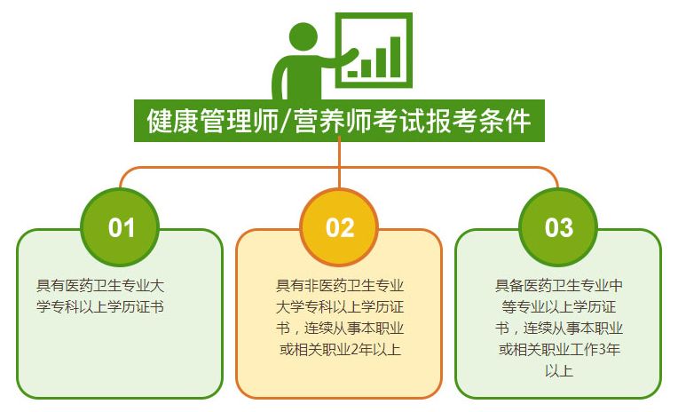 健康管理师证书有用吗