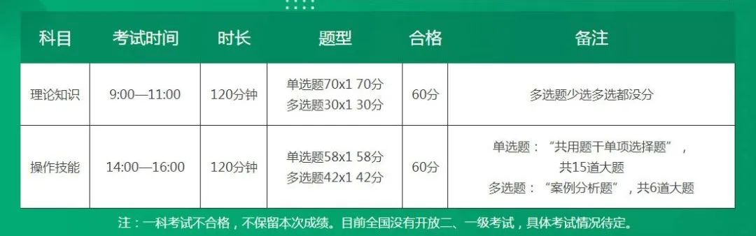 健康管理师证书有用吗