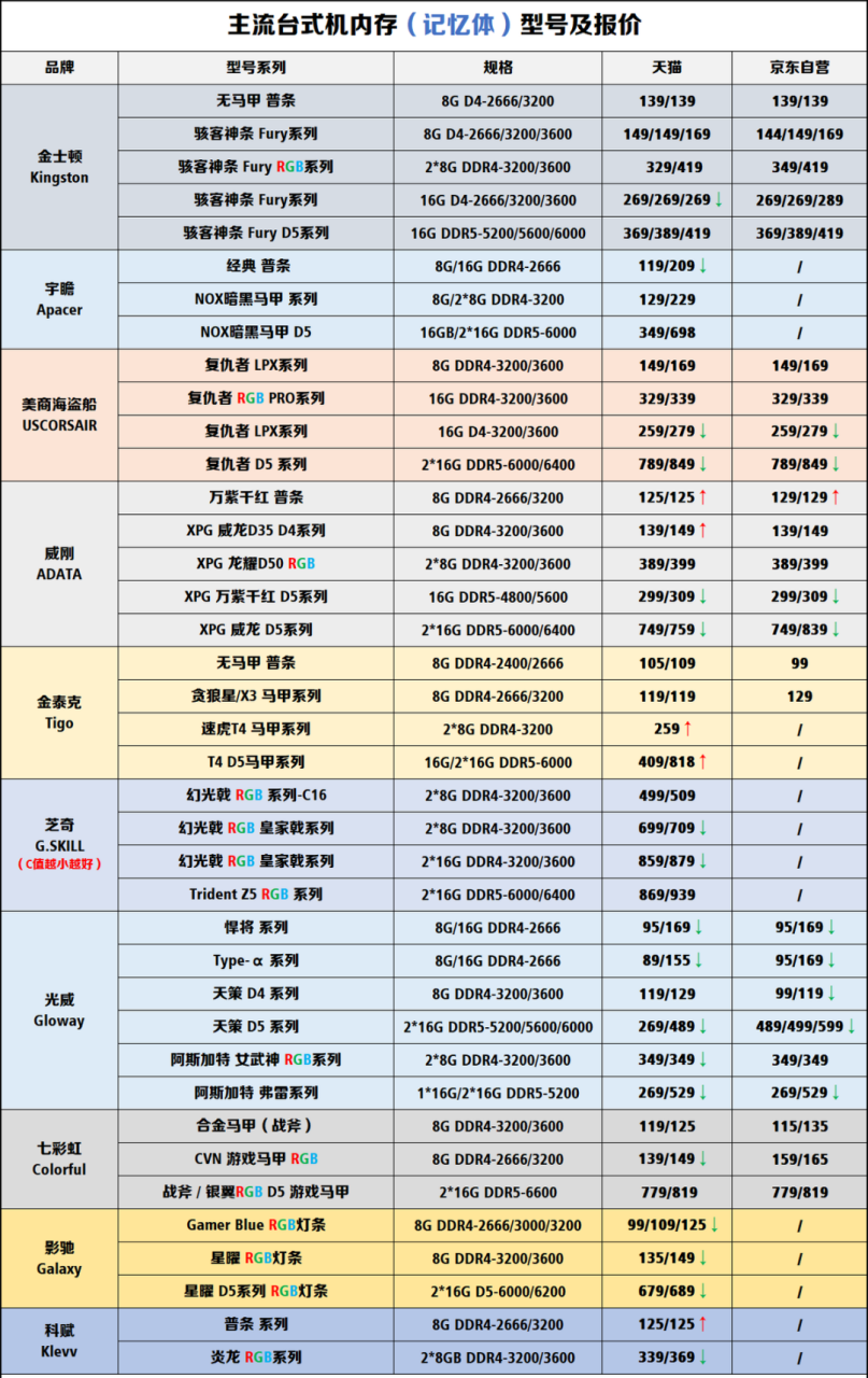 内存条可以混用吗