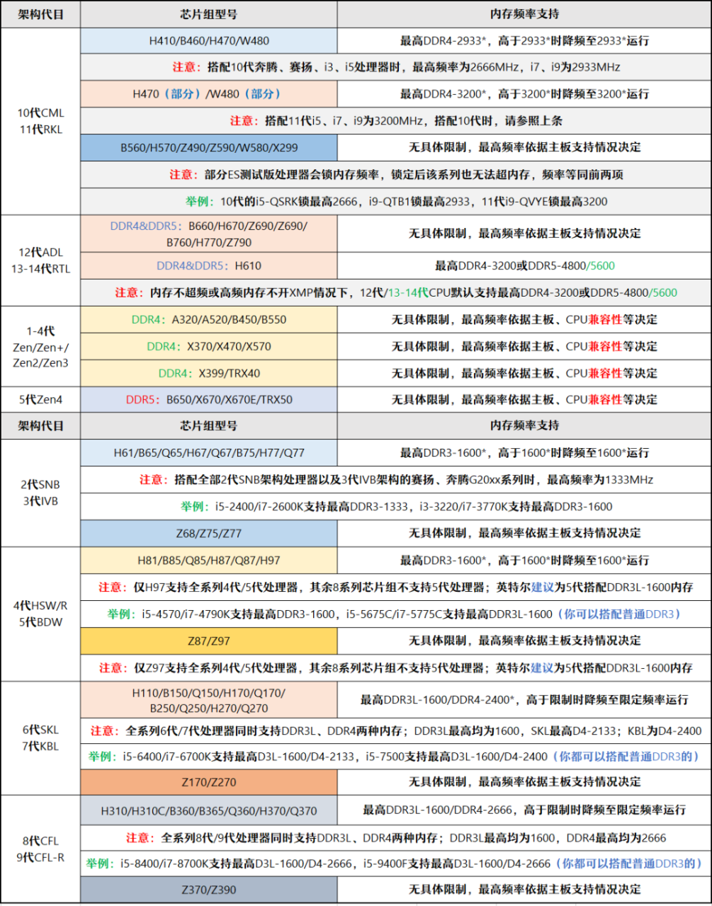 内存条可以混用吗