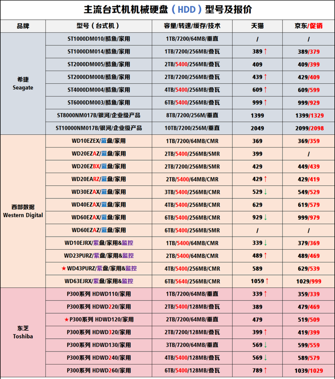内存条可以混用吗