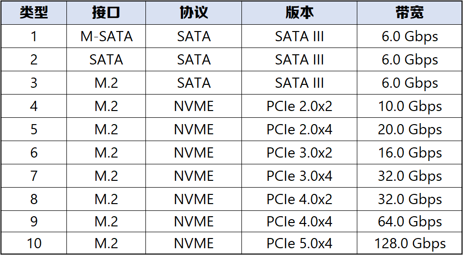 内存条可以混用吗