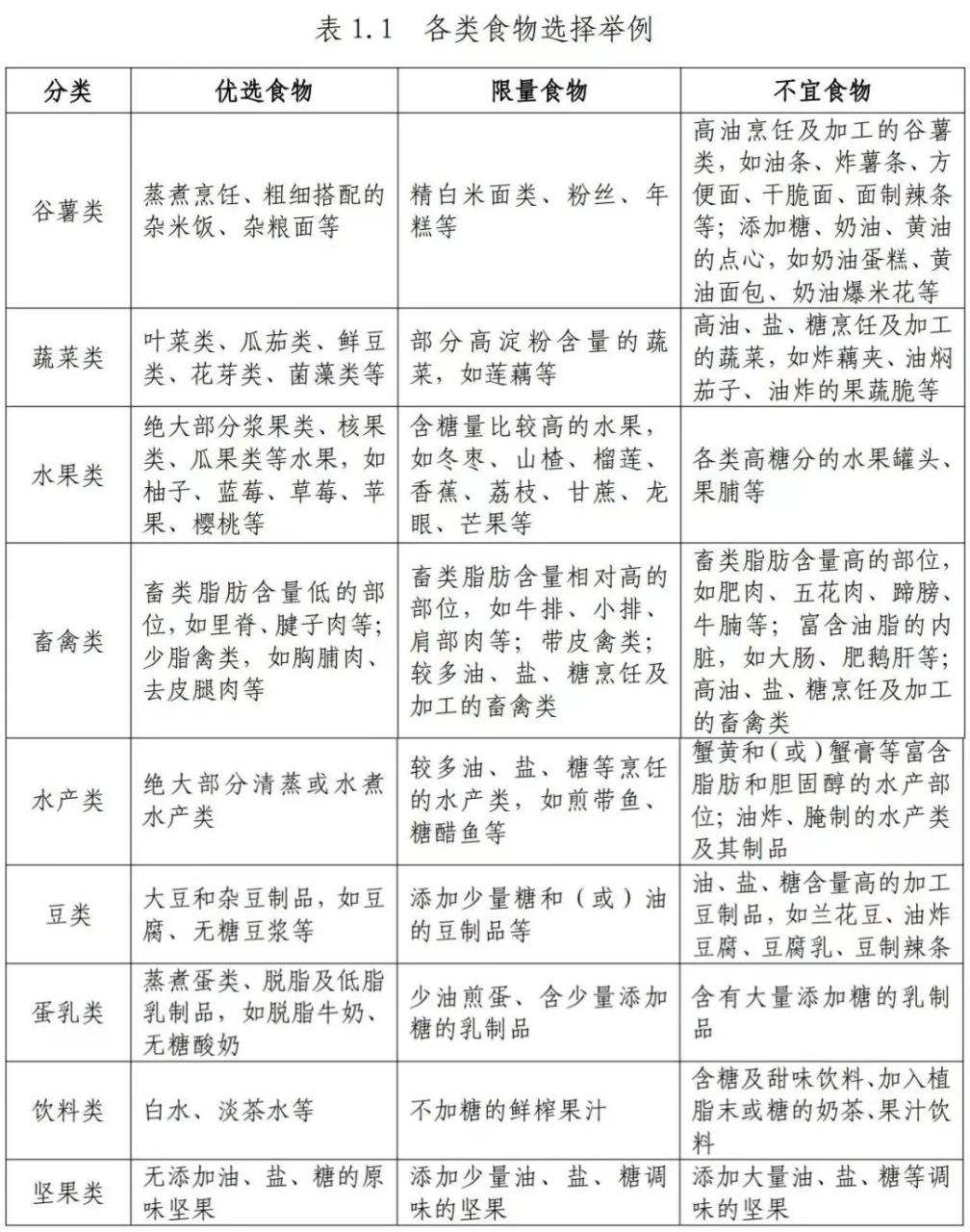 怎样减肥是最健康的