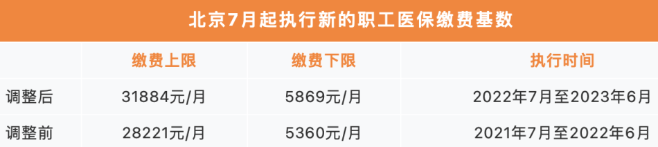 社保最新政策