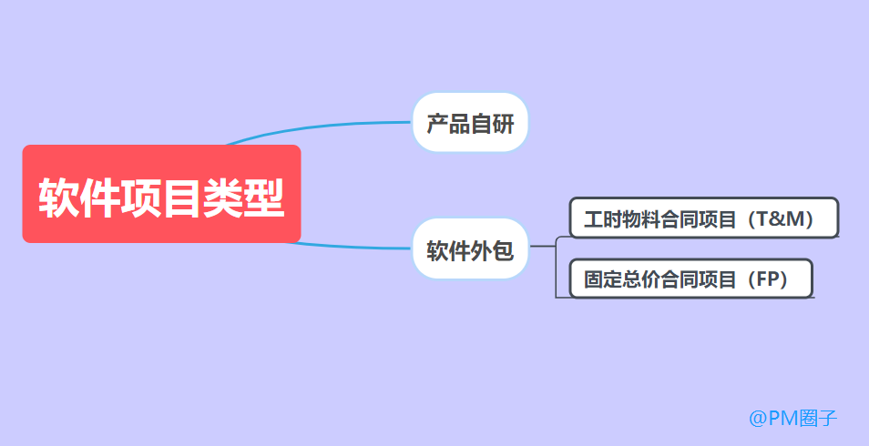 软件开发外包公司