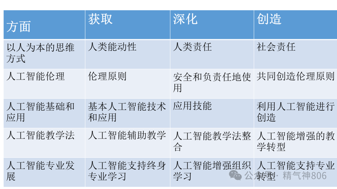 智能ai