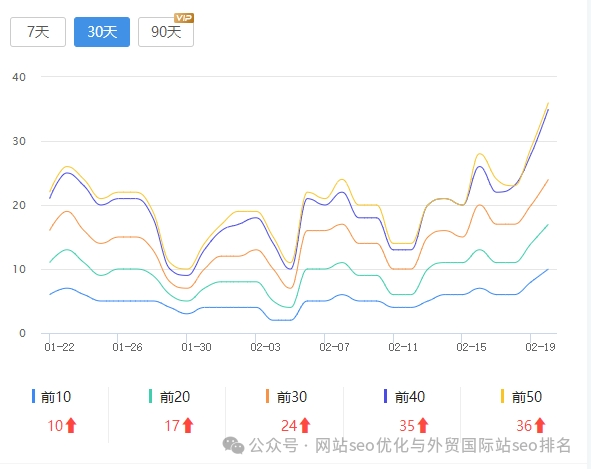 seo关键词排名优化