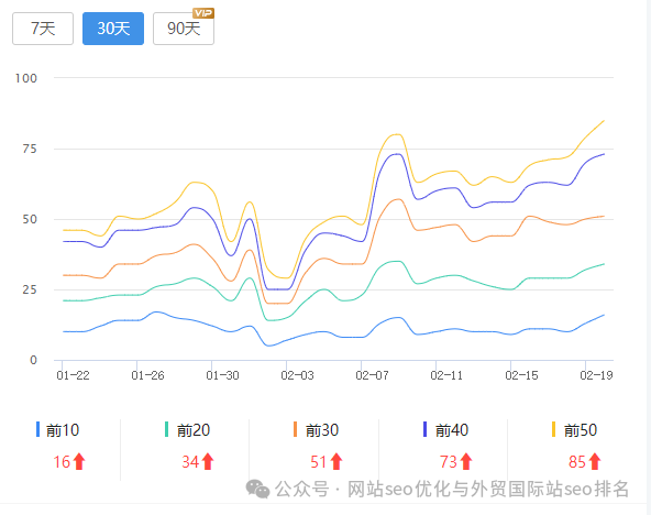 seo关键词排名优化