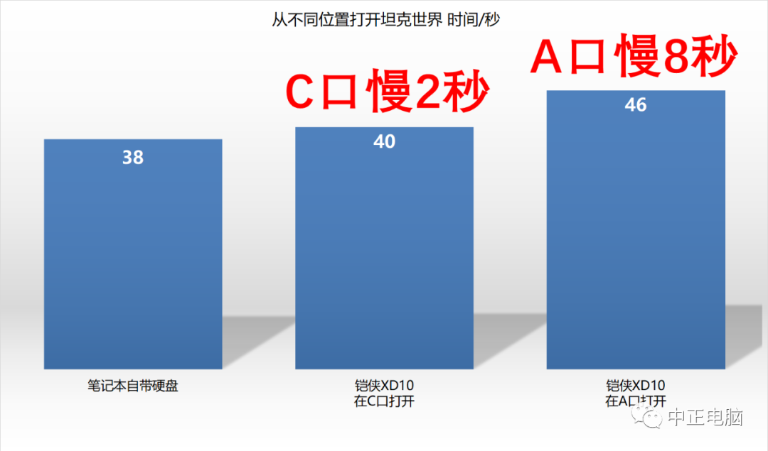 移动硬盘品牌
