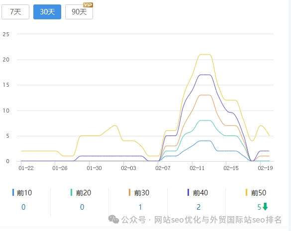 seo关键词排名优化