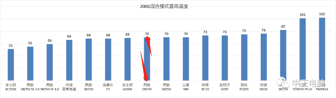 移动硬盘品牌