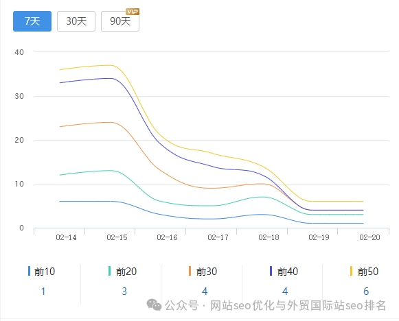 seo关键词排名优化