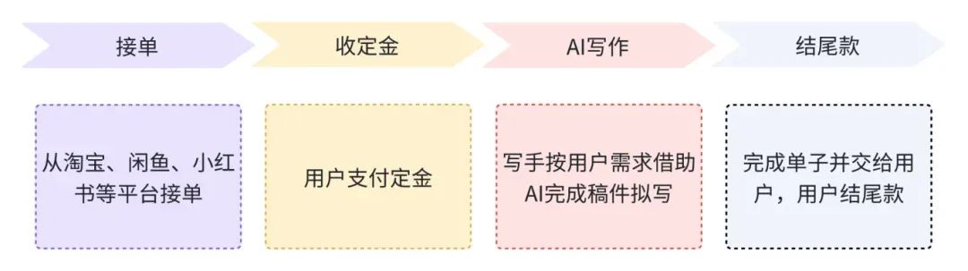 副业能赚多少钱真实案例