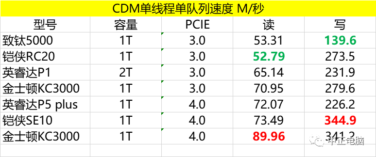 移动硬盘品牌