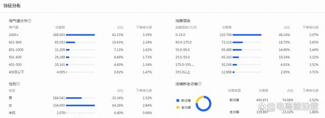 淘宝店铺引流技巧