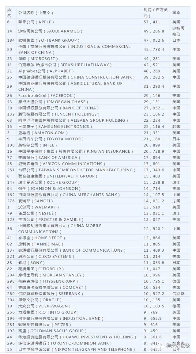 最挣钱的行业排行榜