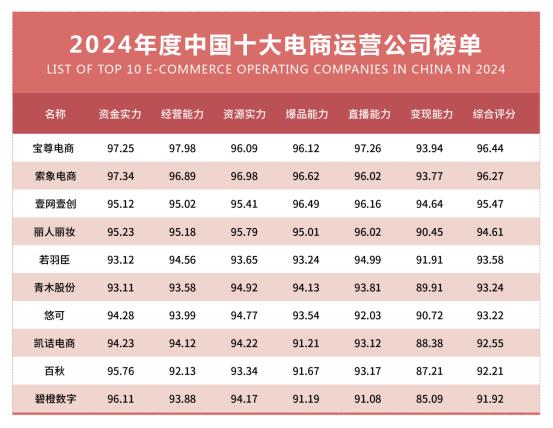 代运营电商公司排行榜