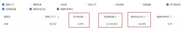 淘宝无货源营销