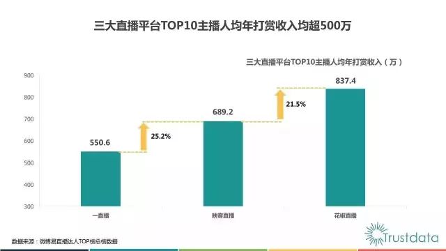 网络挣钱的正经路子