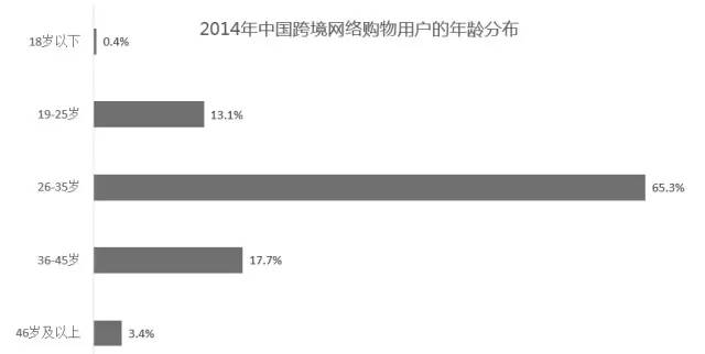 如何选择合适的电商平台