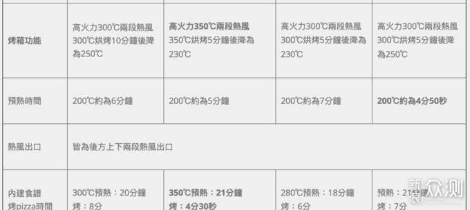 #2020# 水火相济：水波炉选购指南与避坑建议_新浪众测
