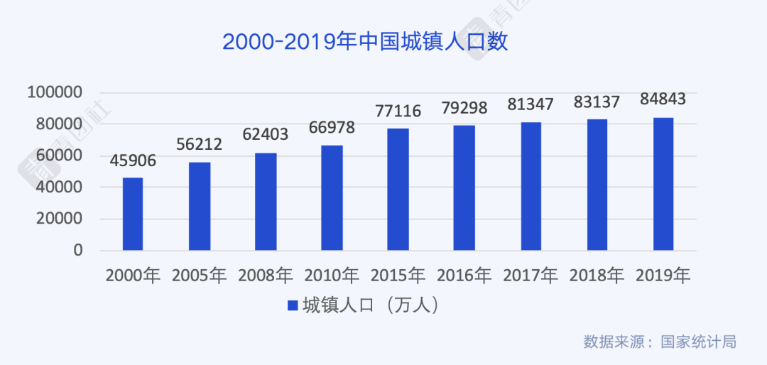 公众号斜杠青年社 兼职