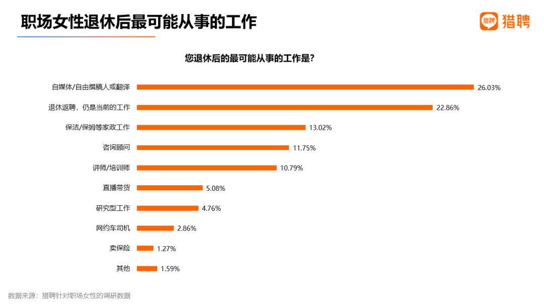 职场女性