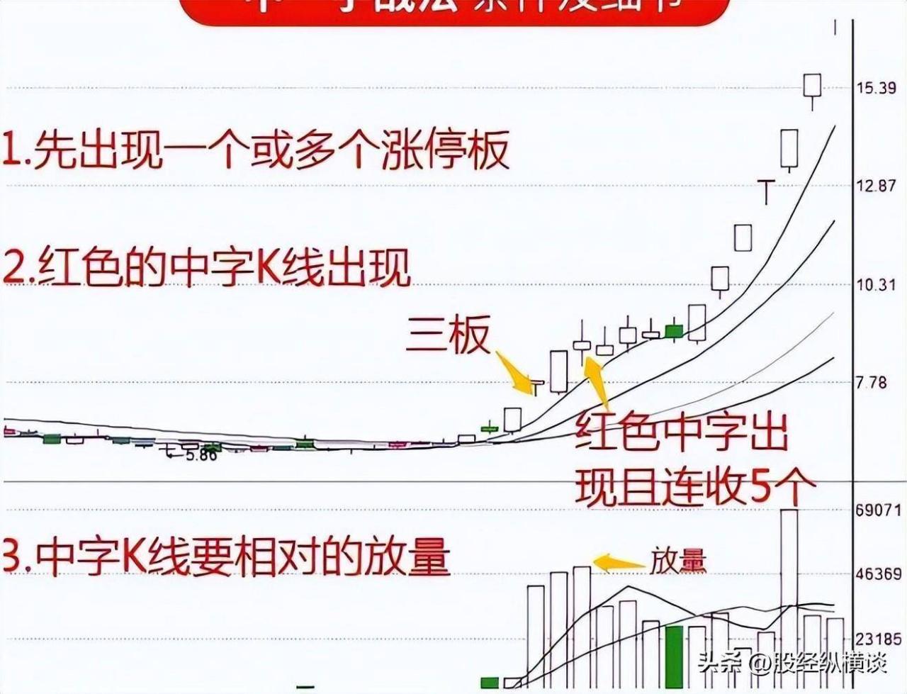 股票最稳的赚钱方法