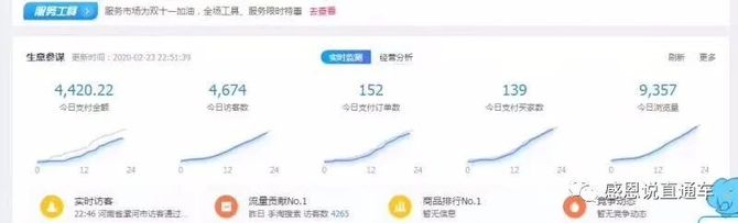 感恩88, 淘宝店群模式赚钱吗？淘宝店群好做吗？