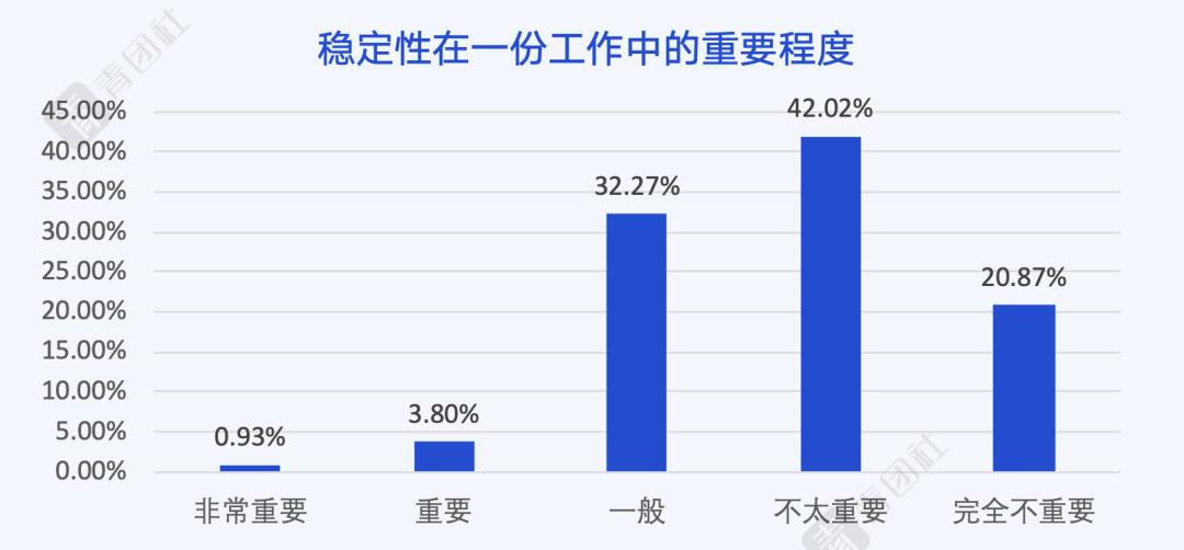 公众号斜杠青年社 兼职