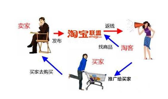 自媒体淘客月入多少