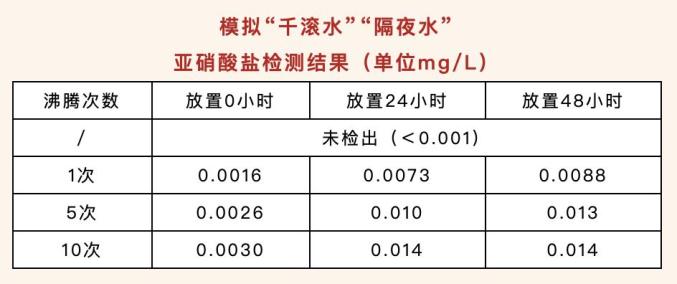 什么水不能喝